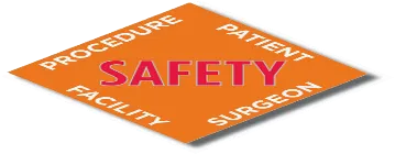 2021_10_22_0h5_Kleki.png Diamond-shaped orange safety graphic with 'SAFETY' at center and related terms like PROCEDURE, PATIENT, SURGEON, FACILITY around it.