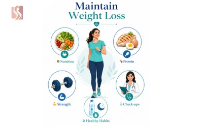 Infographic on maintaining weight loss featuring a woman with circular icons for nutrition, protein, strength, healthy habits, and check-ups.