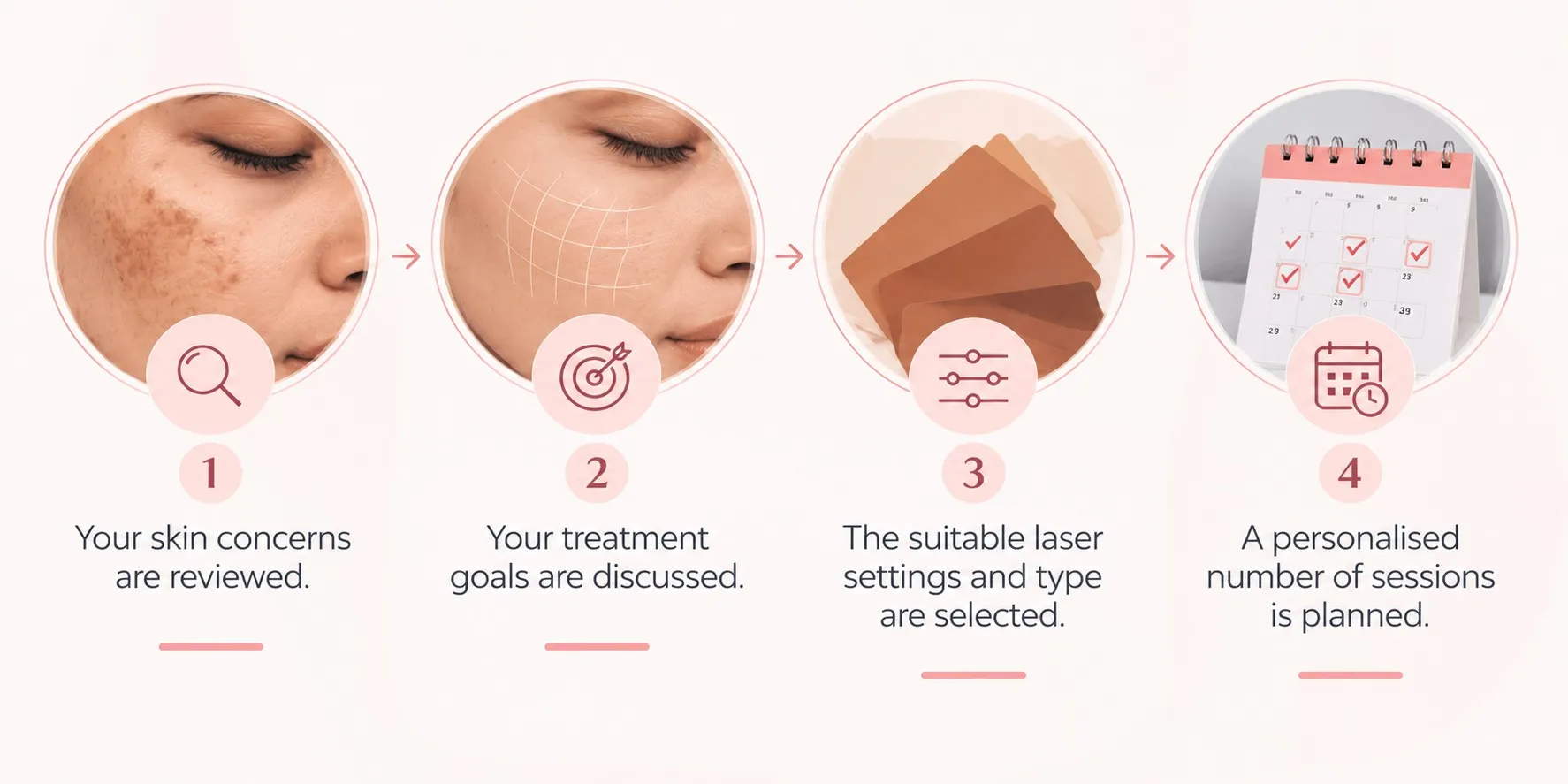 Treatment Planning